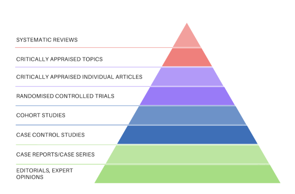 The Difference Between A Systematic Review And A Meta analysis Covidence