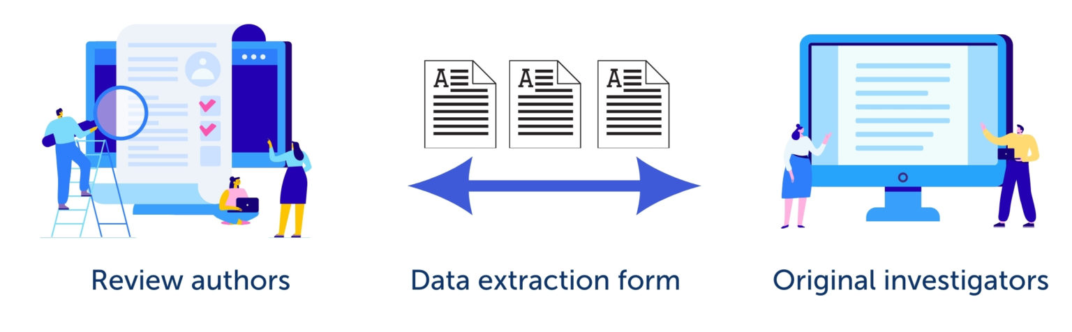 How To Extract Study Data For Your Systematic Review Covidence